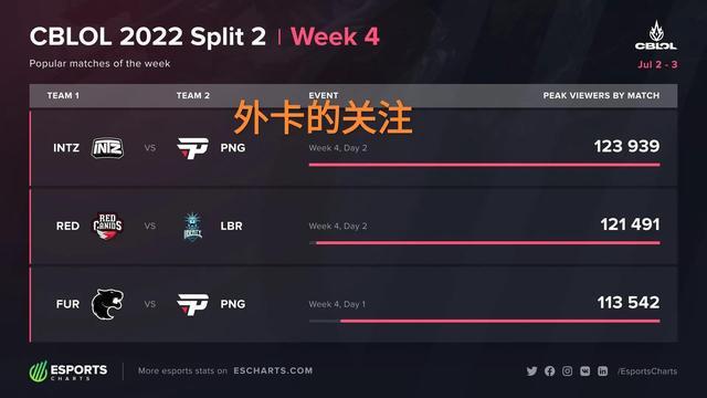 勇士管理层 勇士管理层