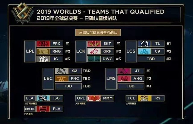 位置与桌面